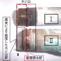 ネジ山脱落状況写真 Ⅰ:築10年未満 築年数の違いによる、赤錆閉塞とネジ山の状態比較