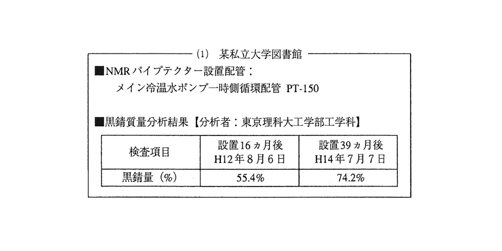 某私立大学 黒錆質量分析結果