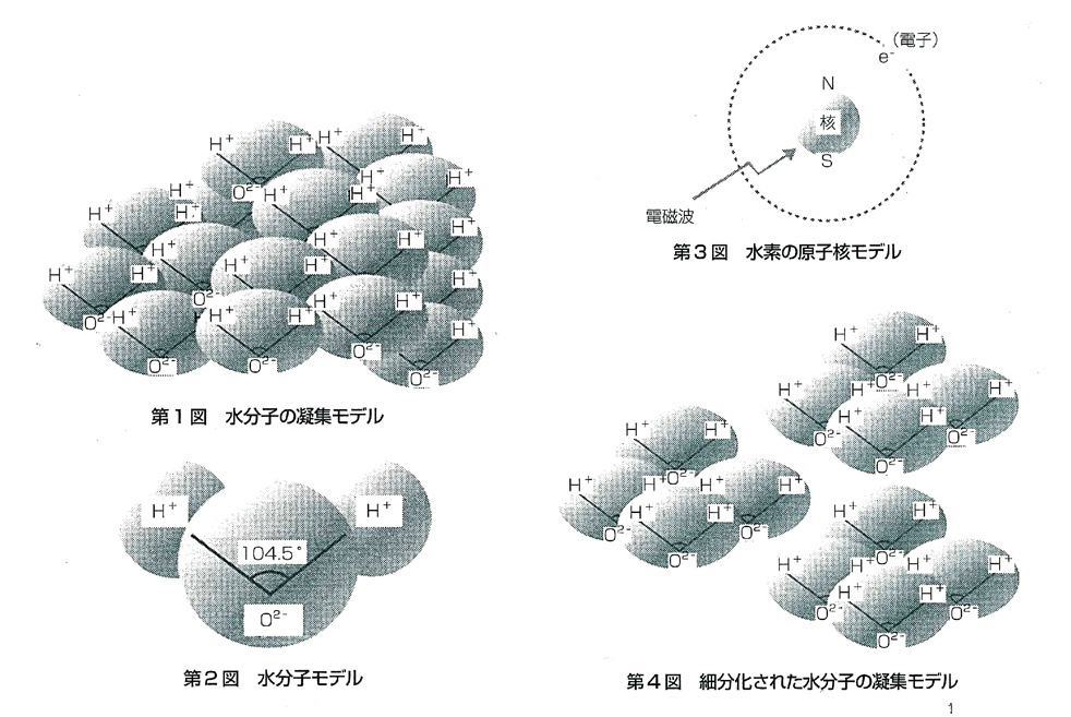 水分子モデル