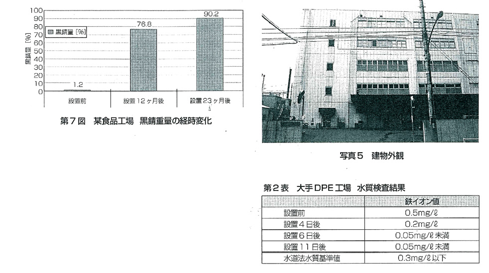 大手DPE工場