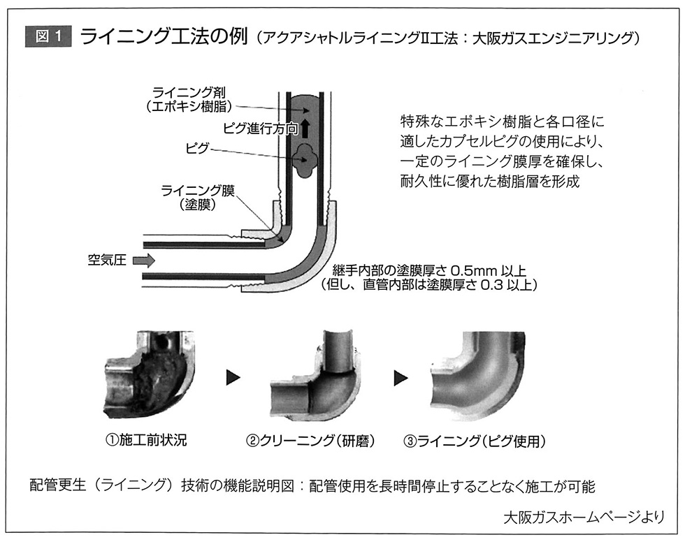 NMR(核磁気共鳴)水処理装置の例(NMRパイプテクター:日本システム企画)