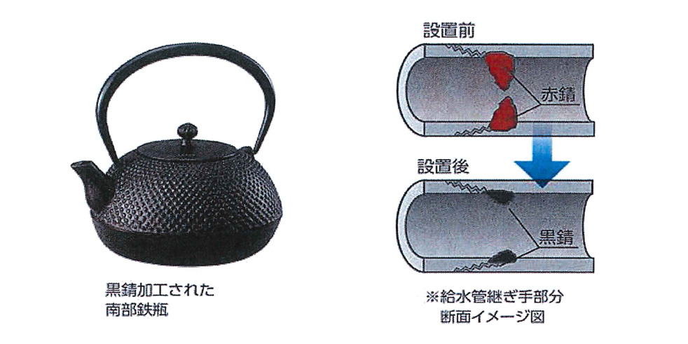 給水管継ぎ手部分断面イメージ図