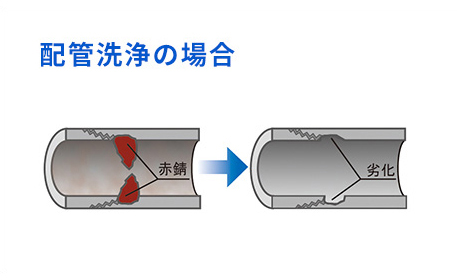 配管洗浄の場合