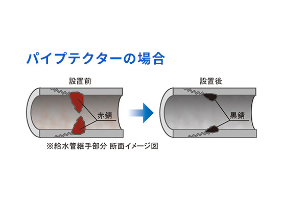  NMRパイプテクターの場合