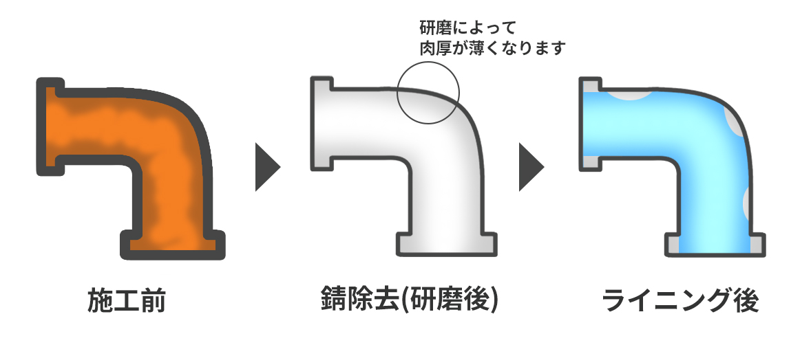 ライニング工事イメージ