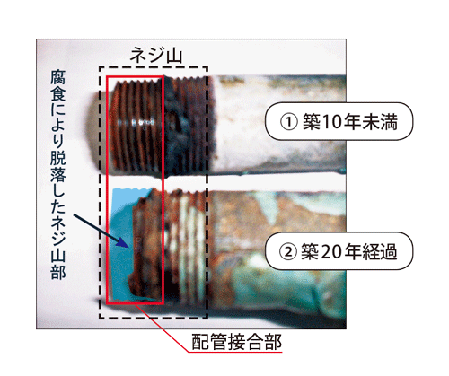 配管継手部のネジ山脱落