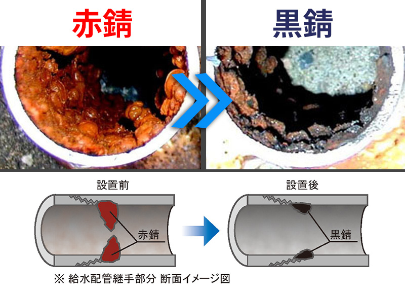 赤錆を黒錆に還元