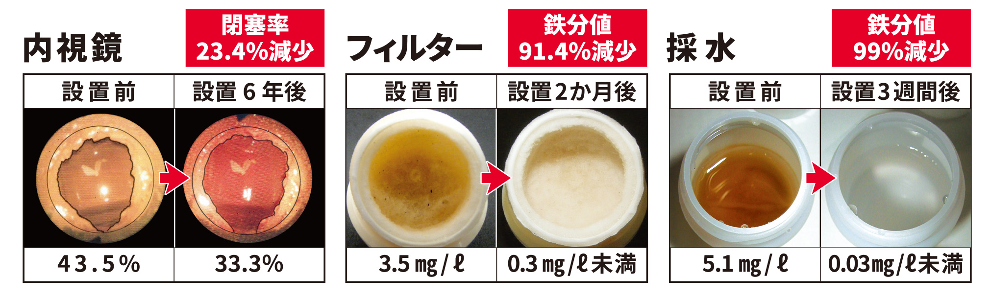 効果検証方法