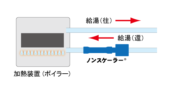 給湯系統