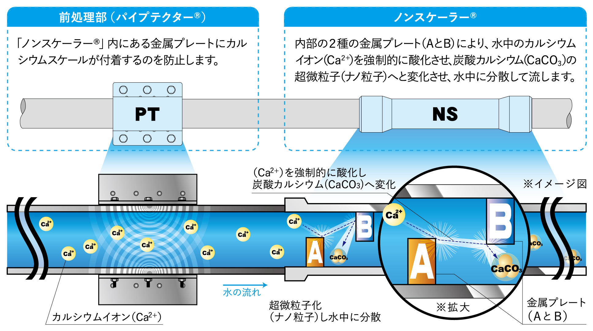 製品のしくみ