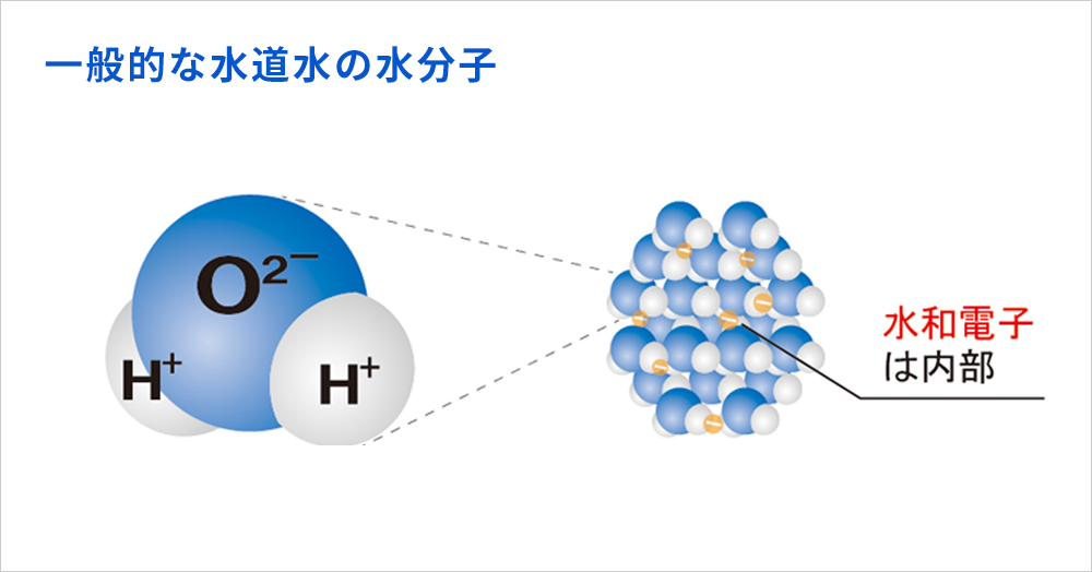 ～水分子の中に隠れている水和電子～