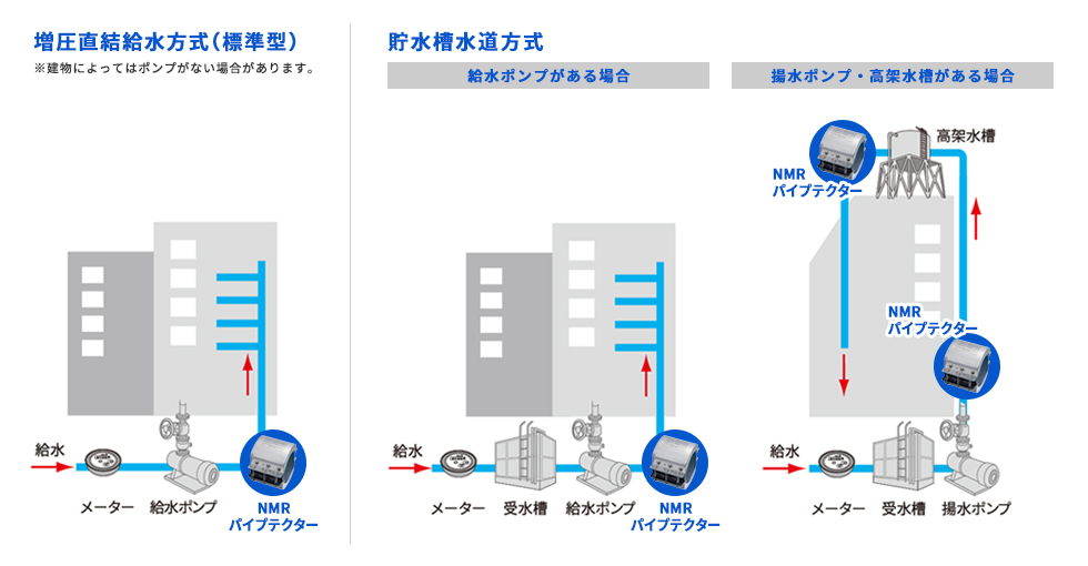 給水系統