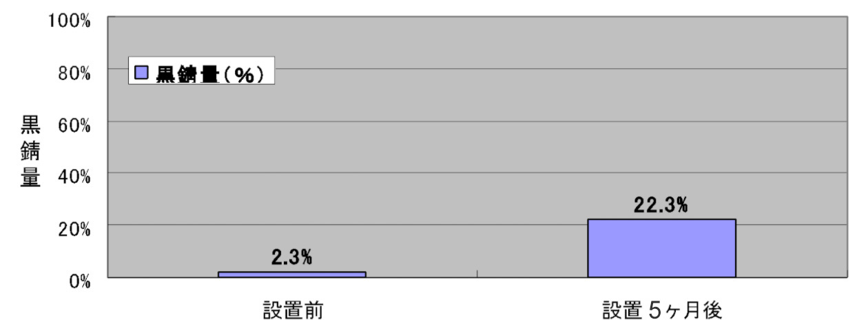 グラフ