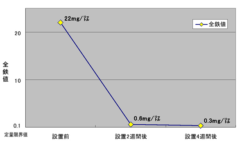 グラフ