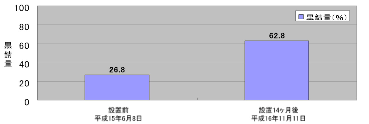 グラフ