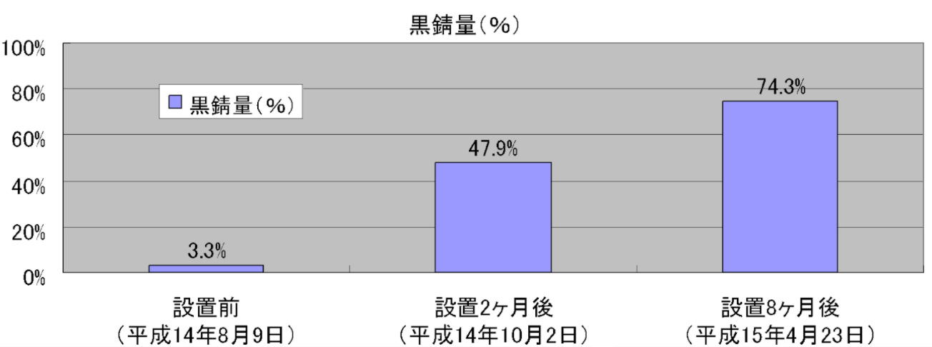 グラフ