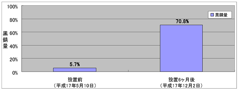 グラフ