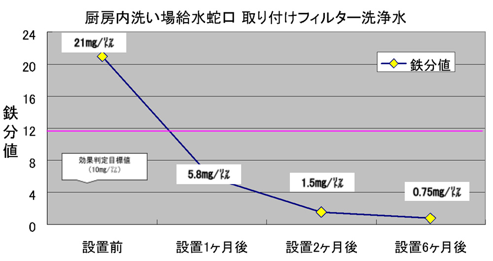 グラフ