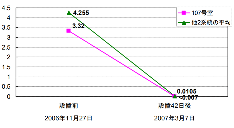 グラフ